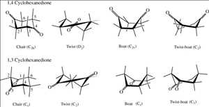 Cuota de mercado global de 1,3-ciclohexanodiona