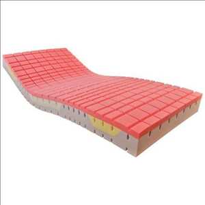 Tasa de crecimiento del mercado global Colchones de espuma antiescaras