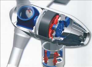 Demanda del mercado mundial de generadores de turbinas eólicas de accionamiento directo