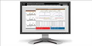 Perspectivas del mercado global de software de medición