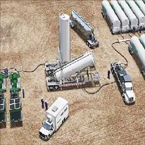  Análisis del mercado mundial de tecnología de fracturamiento hidráulico de gas de esquisto