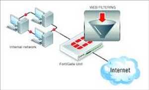 Cuota de mercado global de filtrado web