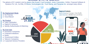 Global E-KYC Market