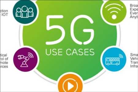 Aplicaciones y servicios 5G Mercado