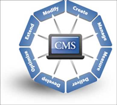 Software de gestión de contenidos Mercado