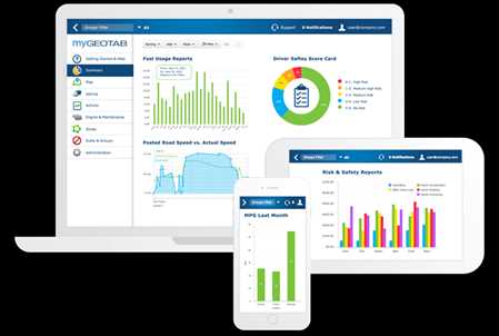 Software de seguimiento de flotas por GPS Mercado