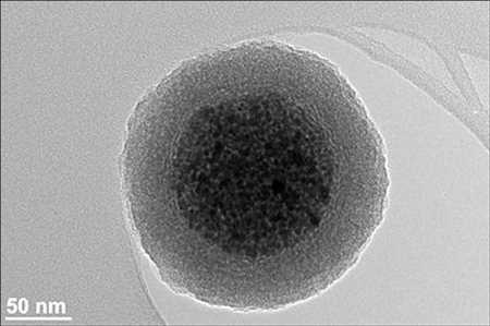 Nanopartículas de magnetita Mercado