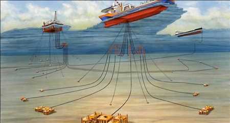 Líneas de flujo de elevadores umbilicales submarinos de petróleo y gas Mercado