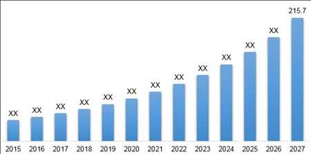 Telesalud para la salud sexual y reproductiva de la mujer Mercado