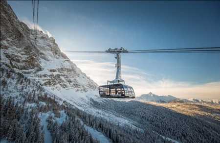 Teleféricos y teleféricos Mercado