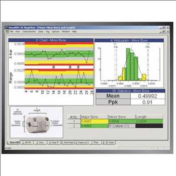 Software de control estadístico de procesos Mercado
